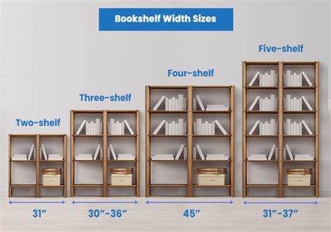 how many books does it take to make a library