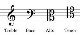 how many clefs are there in music? the role of clefs in music notation