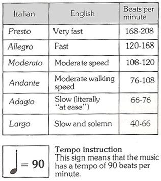 largo meaning in music: exploring the nuances of tempo markings