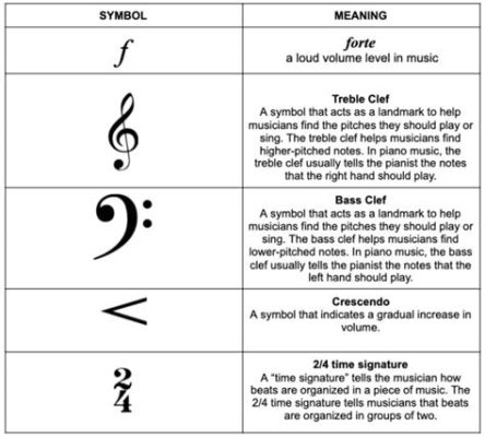 What Does OP Stand For In Music? An Exploration of Origins, Meanings, and Musical Context