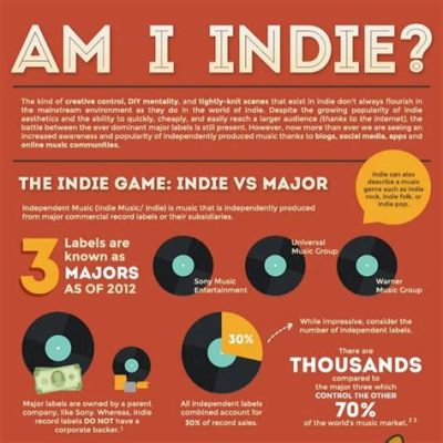 what is indie music? and how does it reflect the zeitgeist?