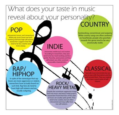 What Your Favorite Music Genre Says About You: Unraveling the Hidden Layers of Personality Through Sound