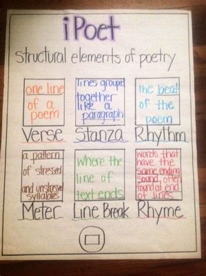 Which Poetry Element Affects the Poem Sound: A Detailed Exploration